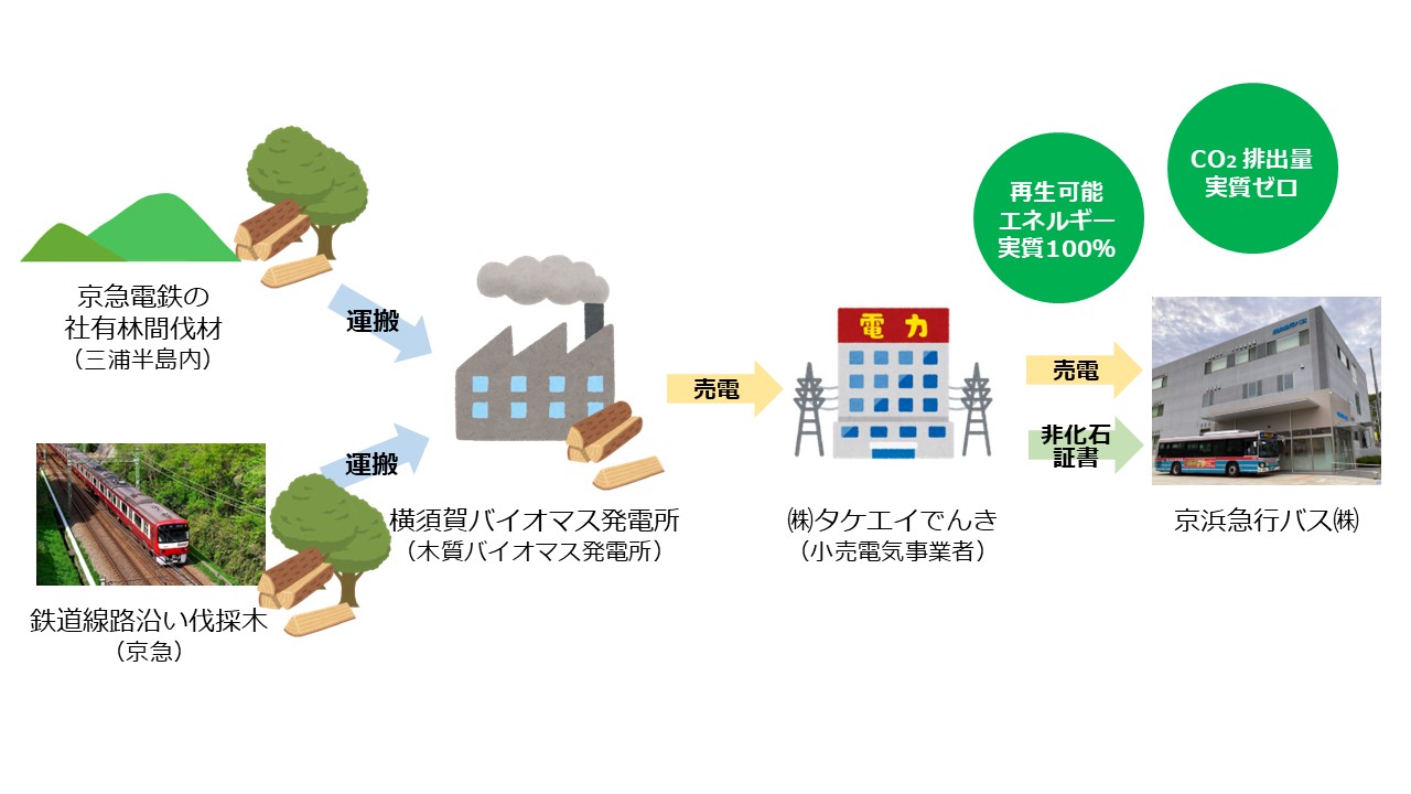 電力供給スキーム_2025Mar