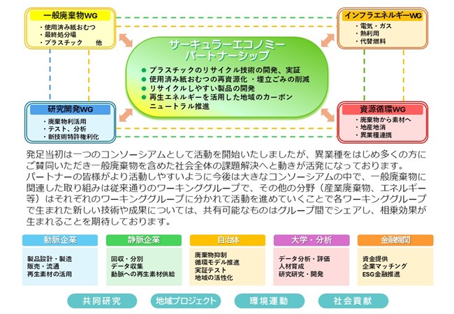 パートナーシップ
