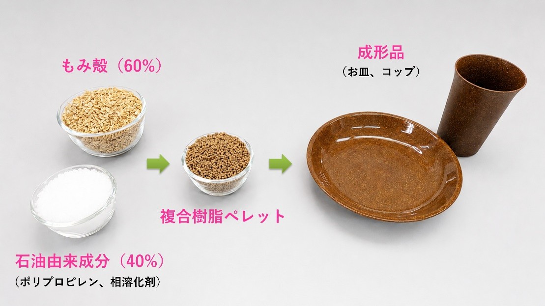 もみ殻