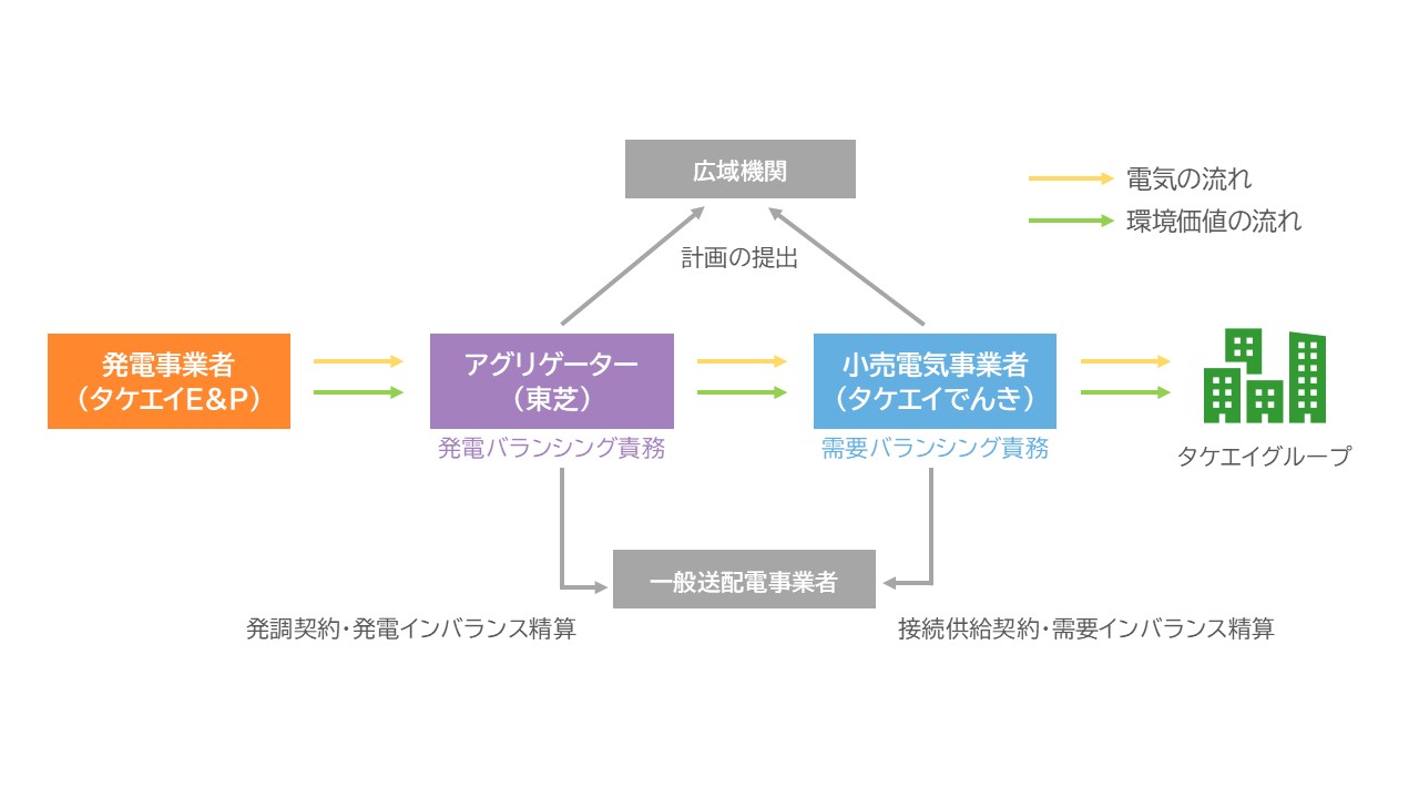 スキーム図