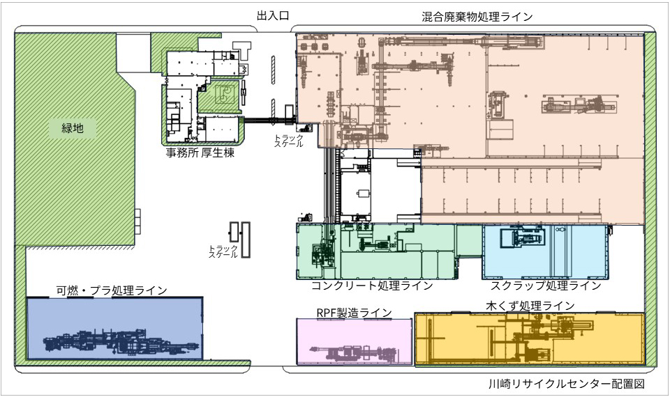 川崎リサイクルセンター配置図