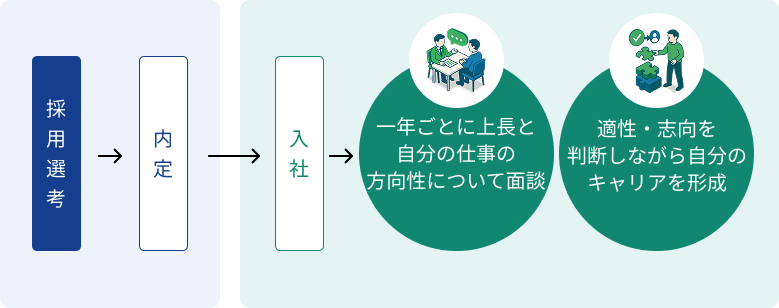 人材育成制度のイメージ